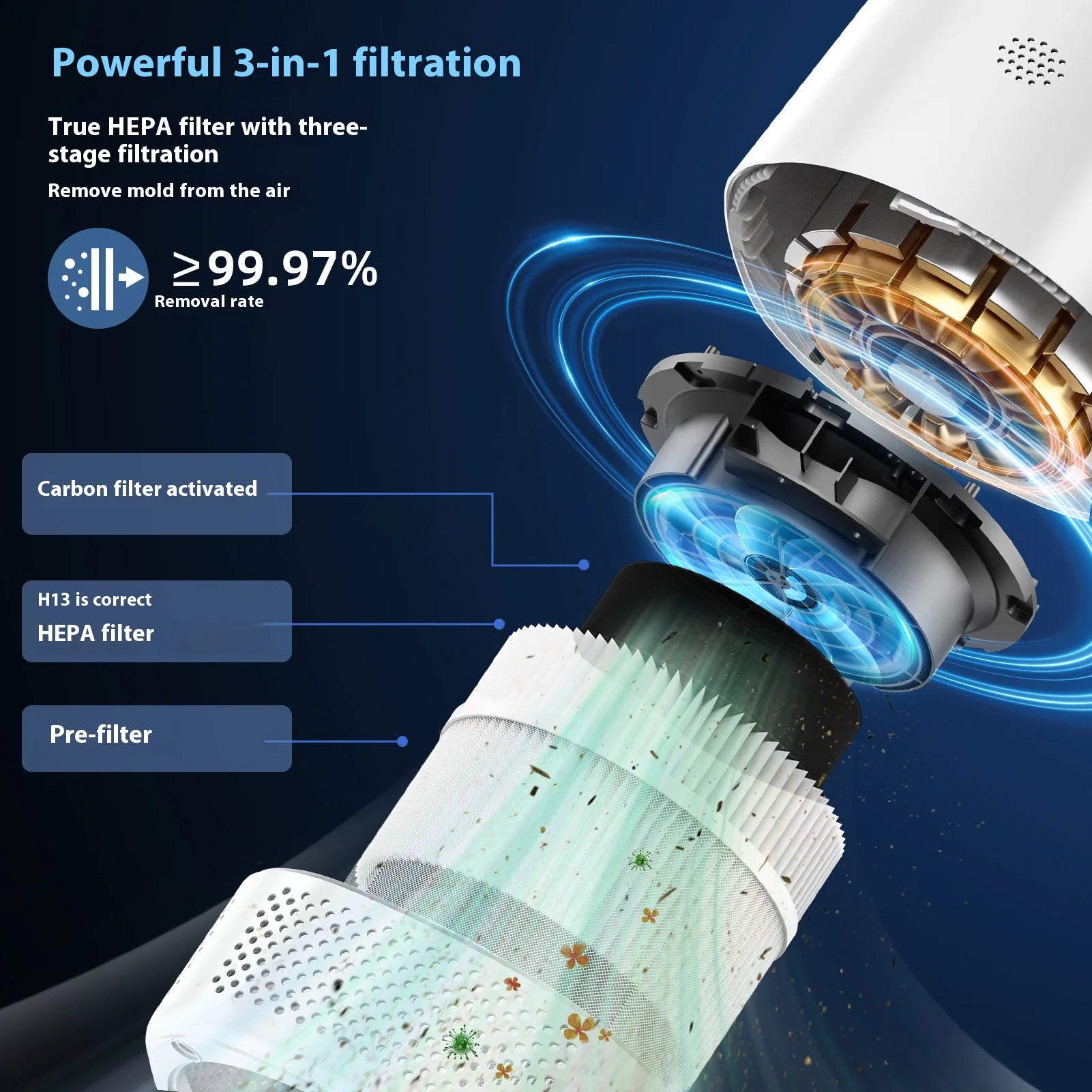 AuraMist™ SmartAir™ Air Purifier